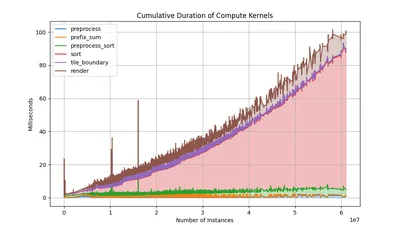 3DGS.cpp render of Sample 2