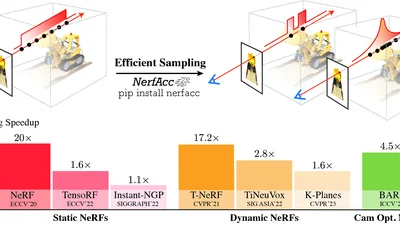 Nerfacc render of Sample 1