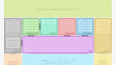 raylib render of Sample 2